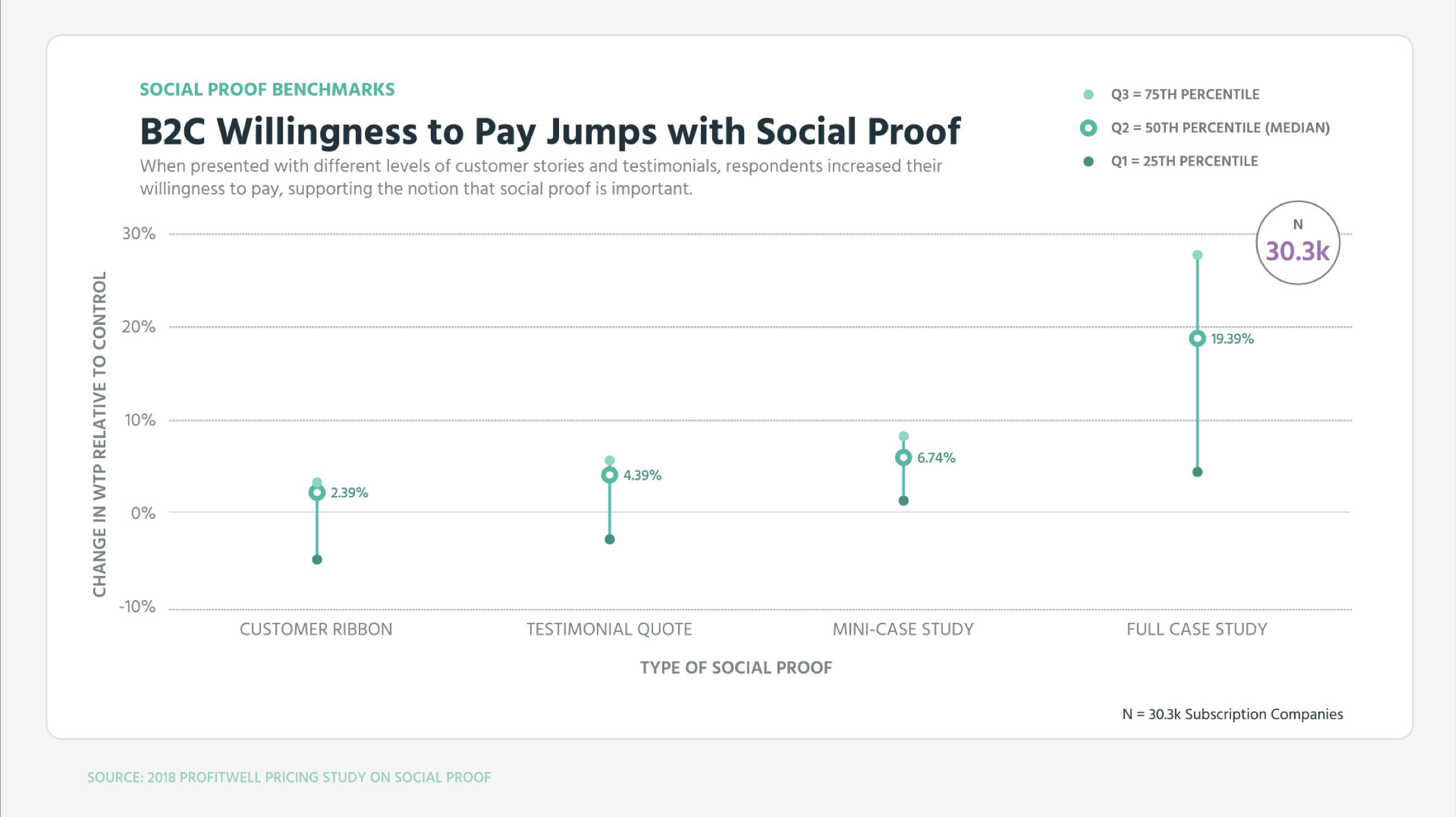 which-tactics-will-increase-willingness-to-pay